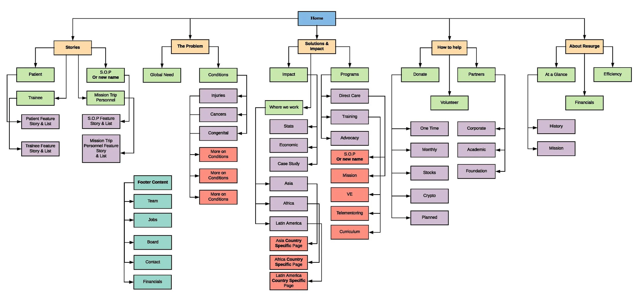 New Website SiteMap.jpg