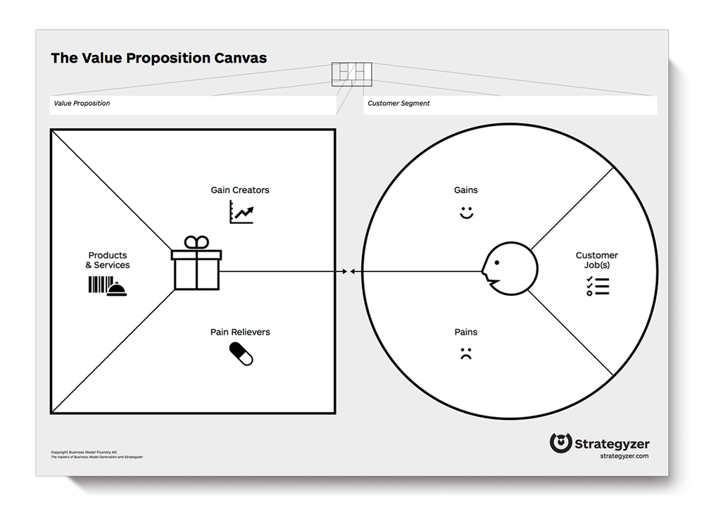 Copyright Strategyzer