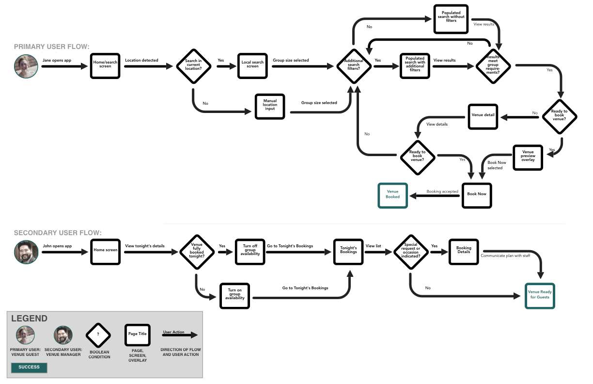 WhereTo User Flows.png