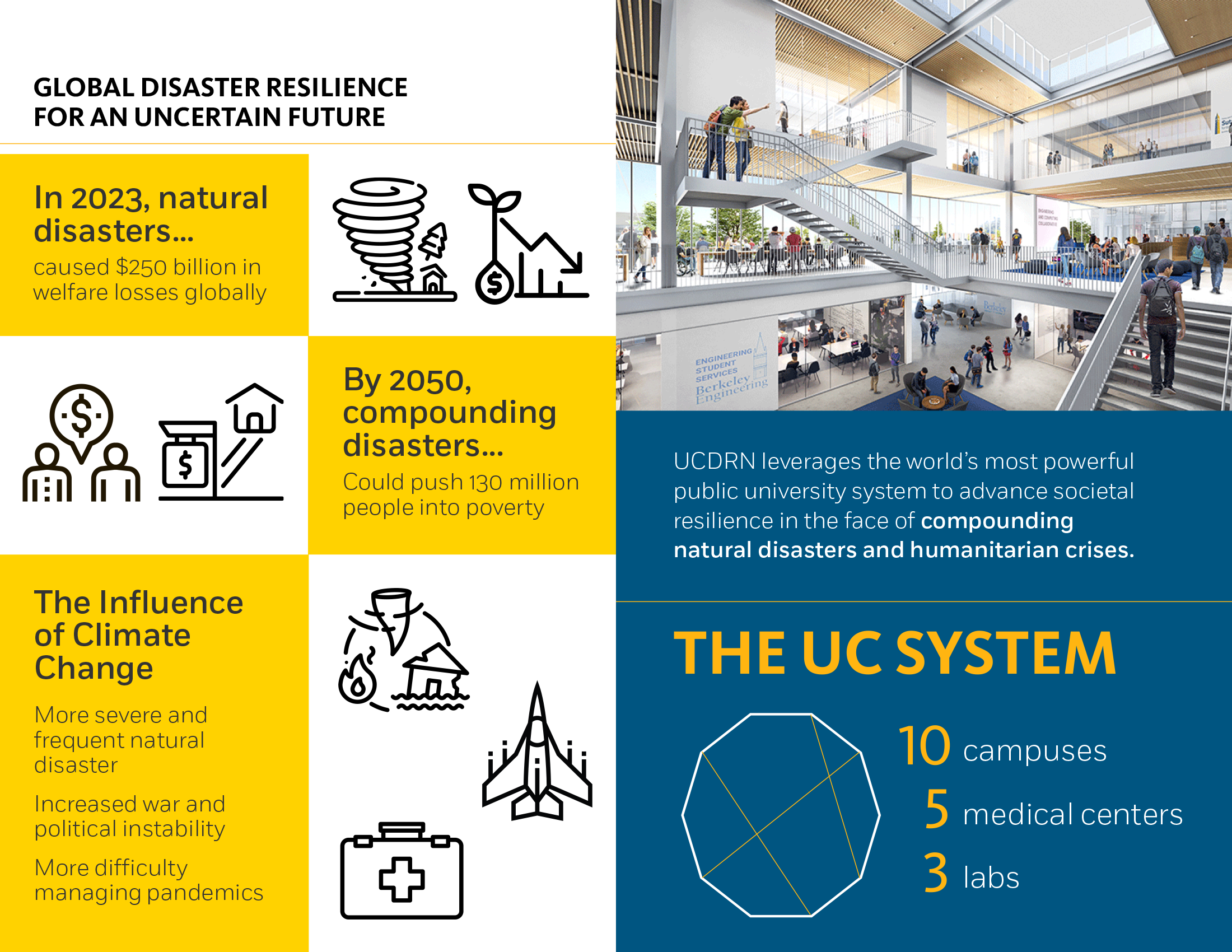 UCDRN Brochure_2024-2.png