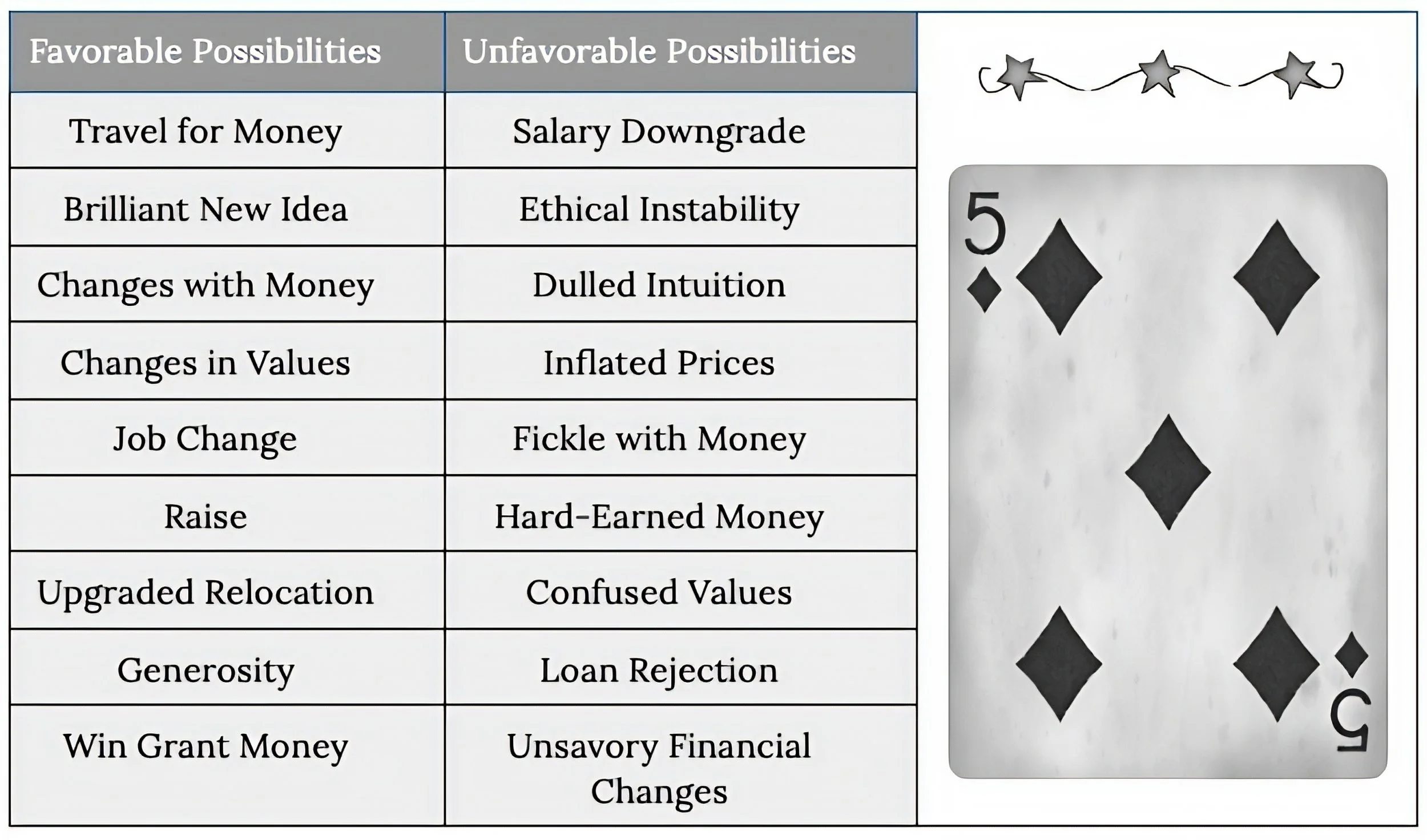 Playing card divination, tarot card reading, astrology, jyotish, cardology, cartomancy, destiny cards, love cards