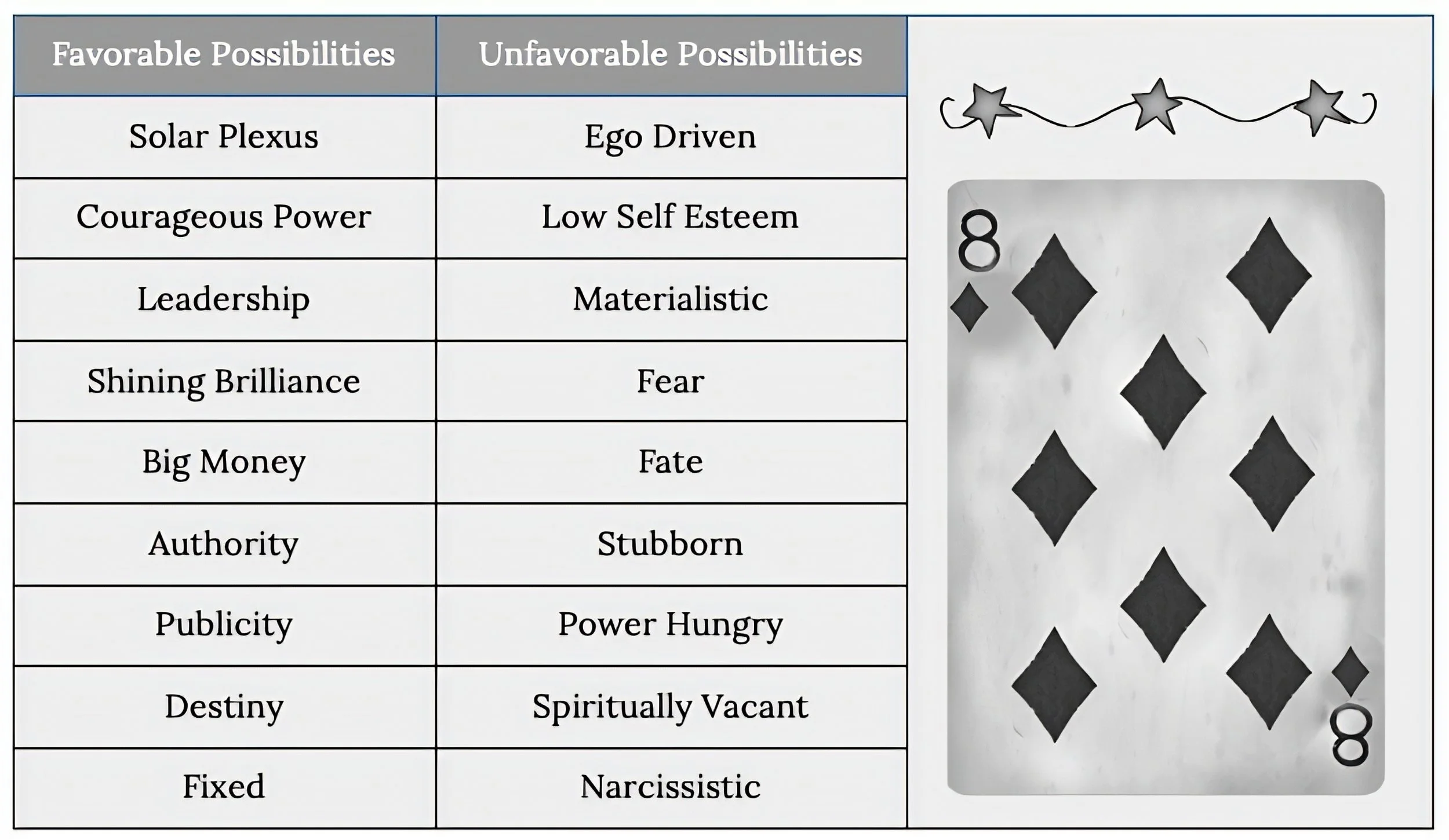 Tarot cards, Vedic Astrology, Cardology, cartomancy, Jyotish, Playing Card Divination