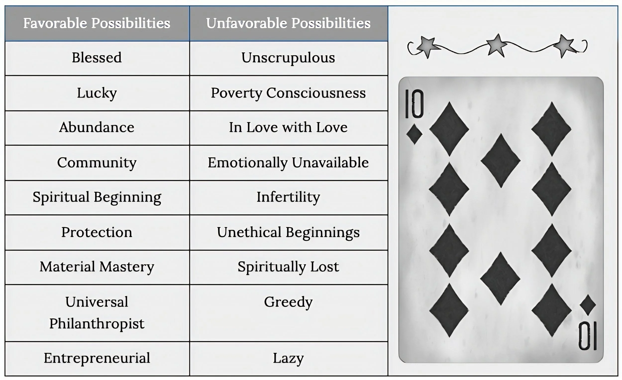 Cardology, cartomancy, Vedic Astrology, Tarot Card Readings, Love Cards