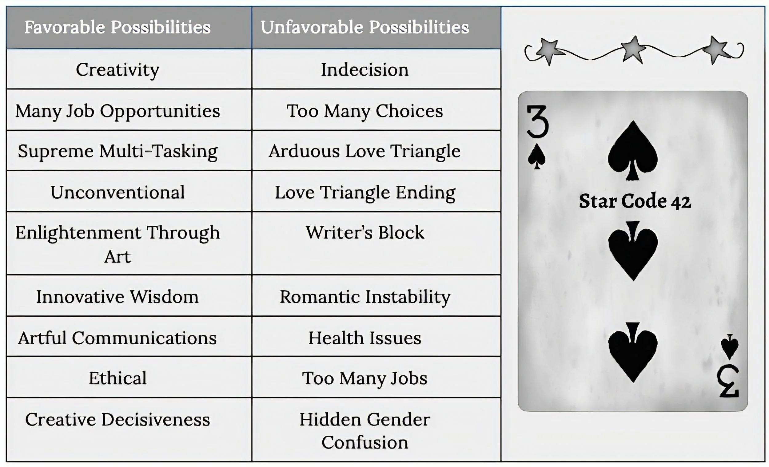 cardology, cartomancy, playing card divination, love cards, destiny cards, tarot cards, vedic astrology, Jyotish, astrology