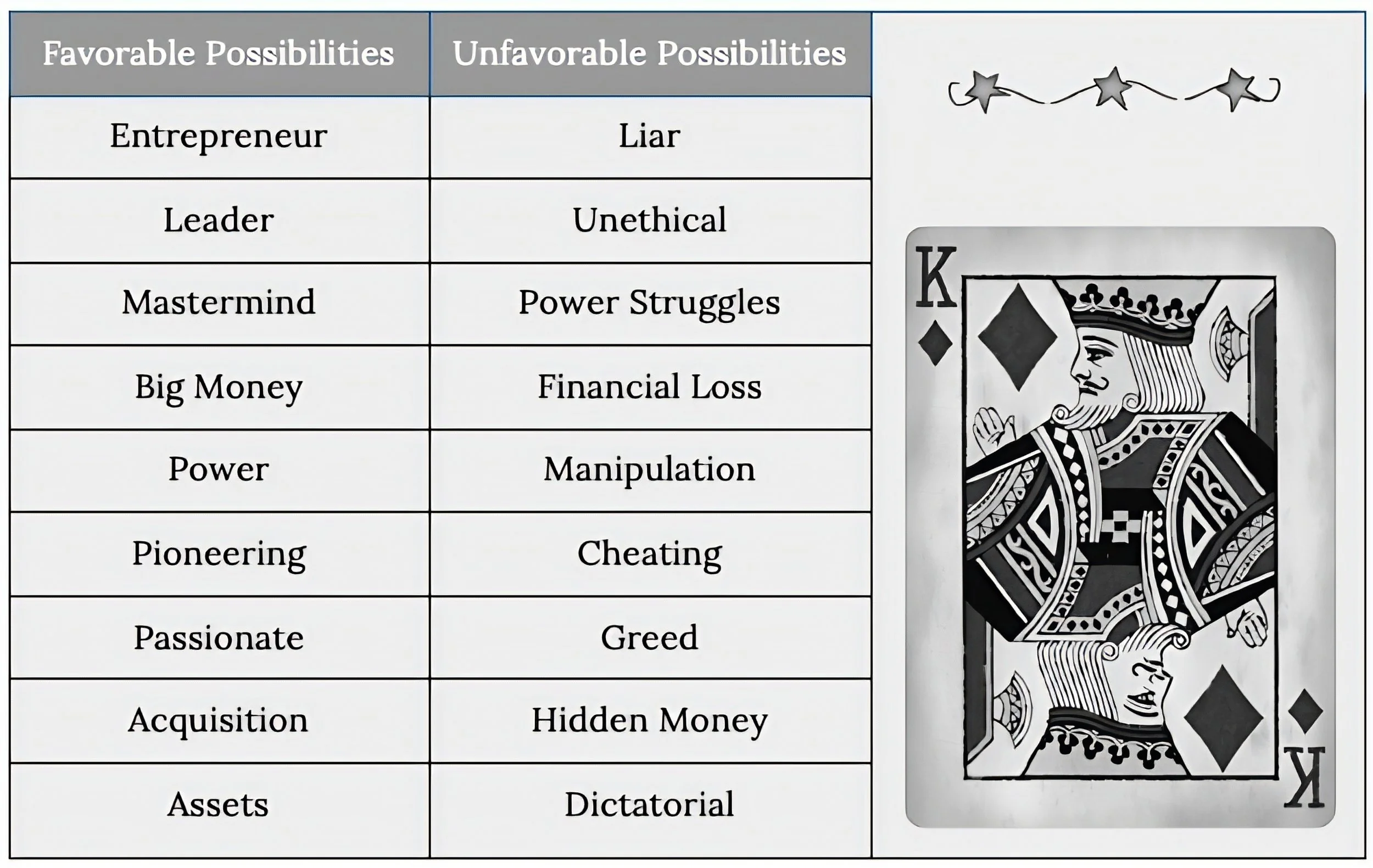 Cartomancy, cardology, destiny cards, tarot cards, love cards, vedic astrology