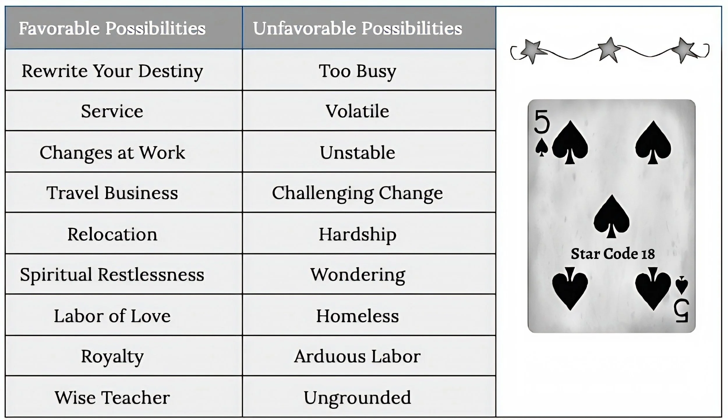 Destiny Cards, Love Cards, Tarot Cards, Vedic Astrology, Cartomancy, Cardology