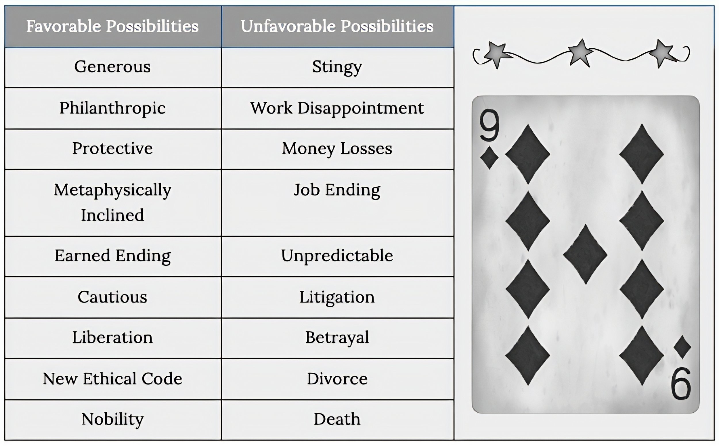 Cardology, Astrology, Tarot Cards, Playing Card Divination, Love Cards