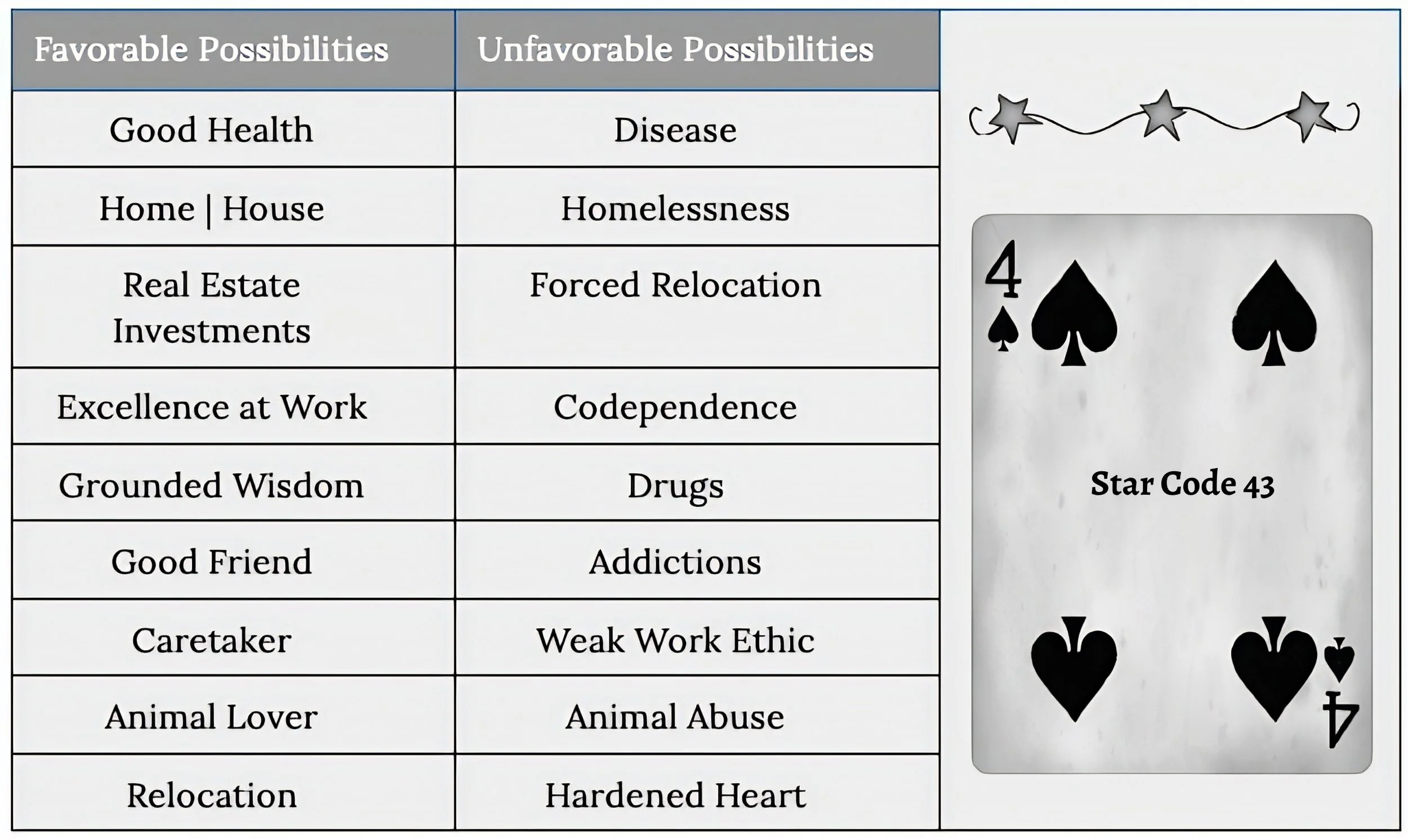 Cardology, Cartomancy, Tarot Cards, Vedic Astrology, Destiny Cards, Love Cards, Gematria