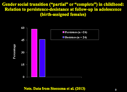 USPATH Presentation, 2017, Dr. Ken Zucker