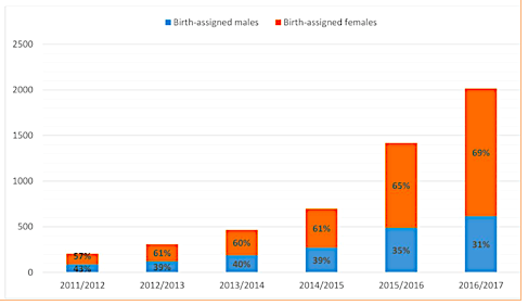 Transgendertrend.com