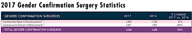 ftm_plastic_surgery_increase.png