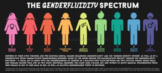 The Kaleidoscope Project