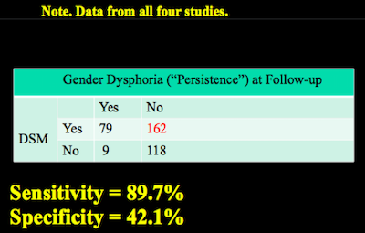 zucker_dsm_desistance_gender_dysphoria.png