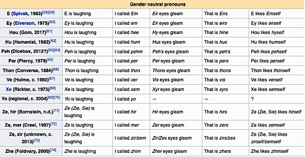 wiki_pronoun_conjugation.jpg