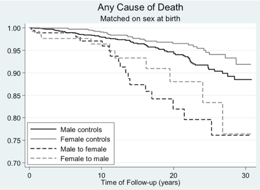 dhejne_mortality_graph.png