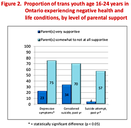 pulse_2012_parental_support_graph.png