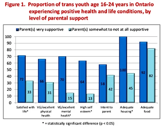 pulse_2012_parental_support_graph_2.jpg
