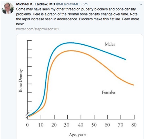 graph  Joseph (2018)