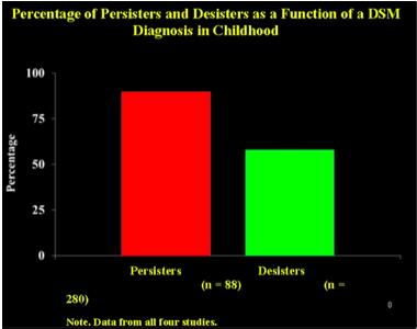 trans youth, persistence, desistance