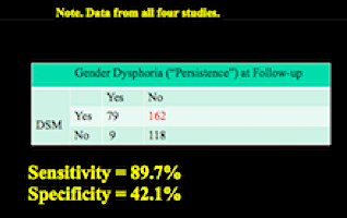 gender dysphoria persistence