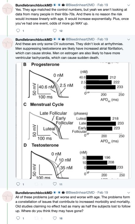 thread on testosterone effects on fems