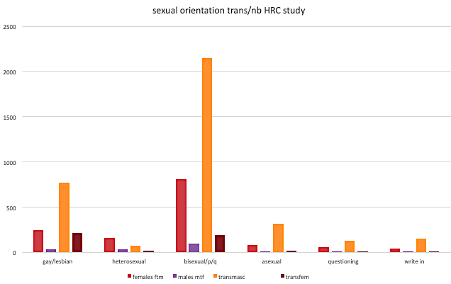 genderhq from HRC U of Conn LGBT survey 2018