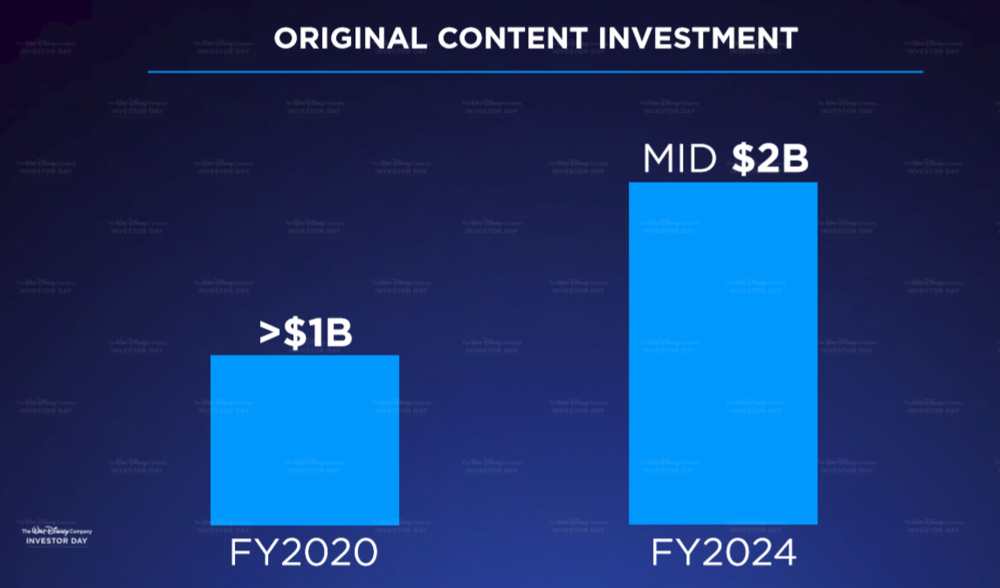 why hulu savedaredevil paid in capital balance sheet cash flow sources and uses