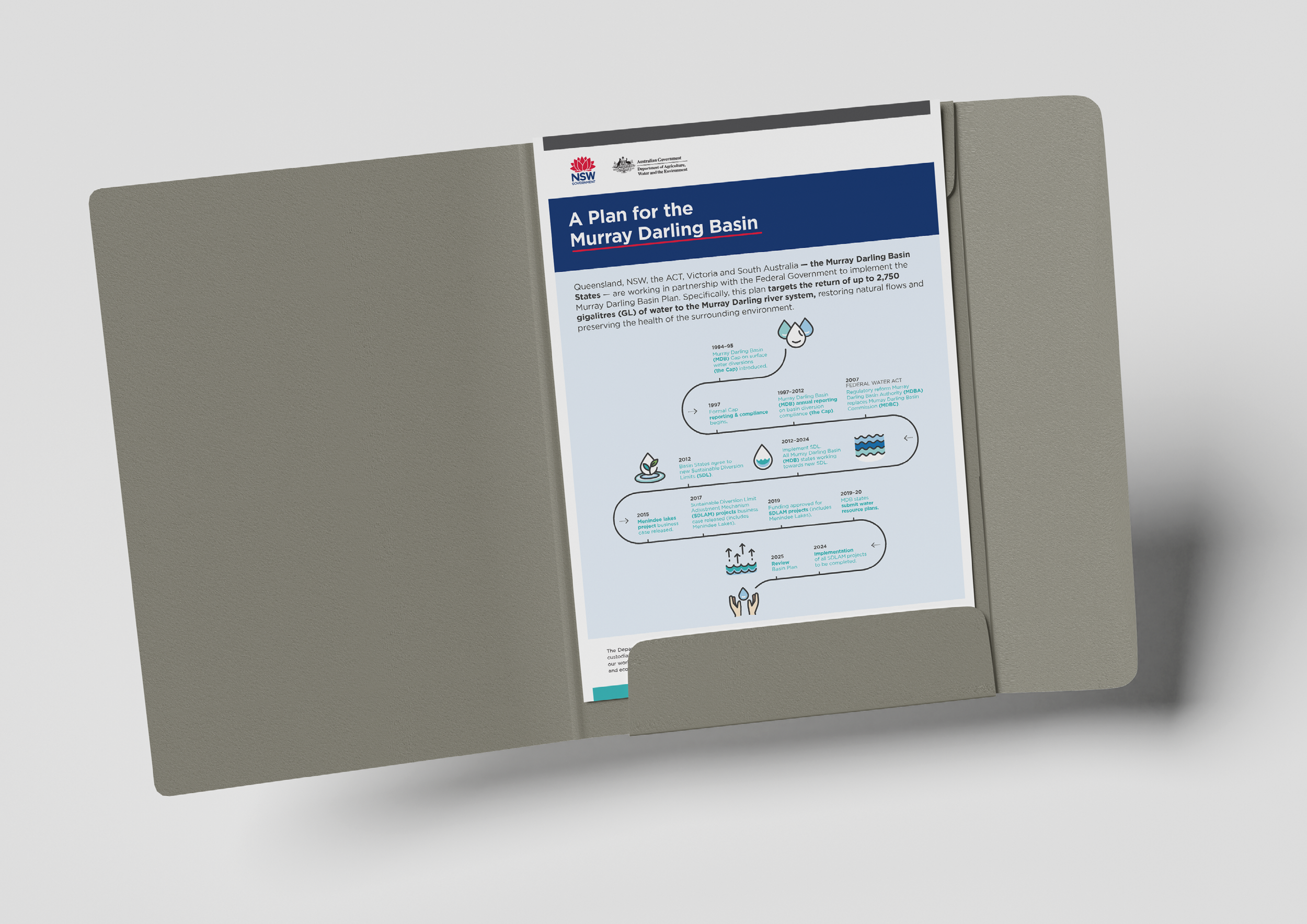 Reports, Factsheets, EOI documents — KATE MANSELL DESIGN