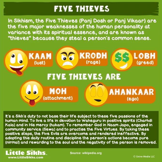 FIVE THIEVES IN SIKHISM