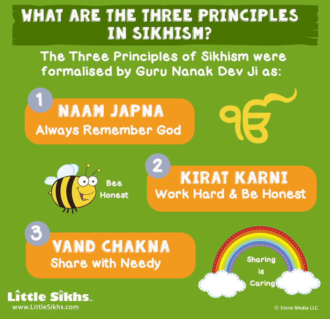 WHAT ARE THE THREE PRINCIPLES IN SIKHISM?