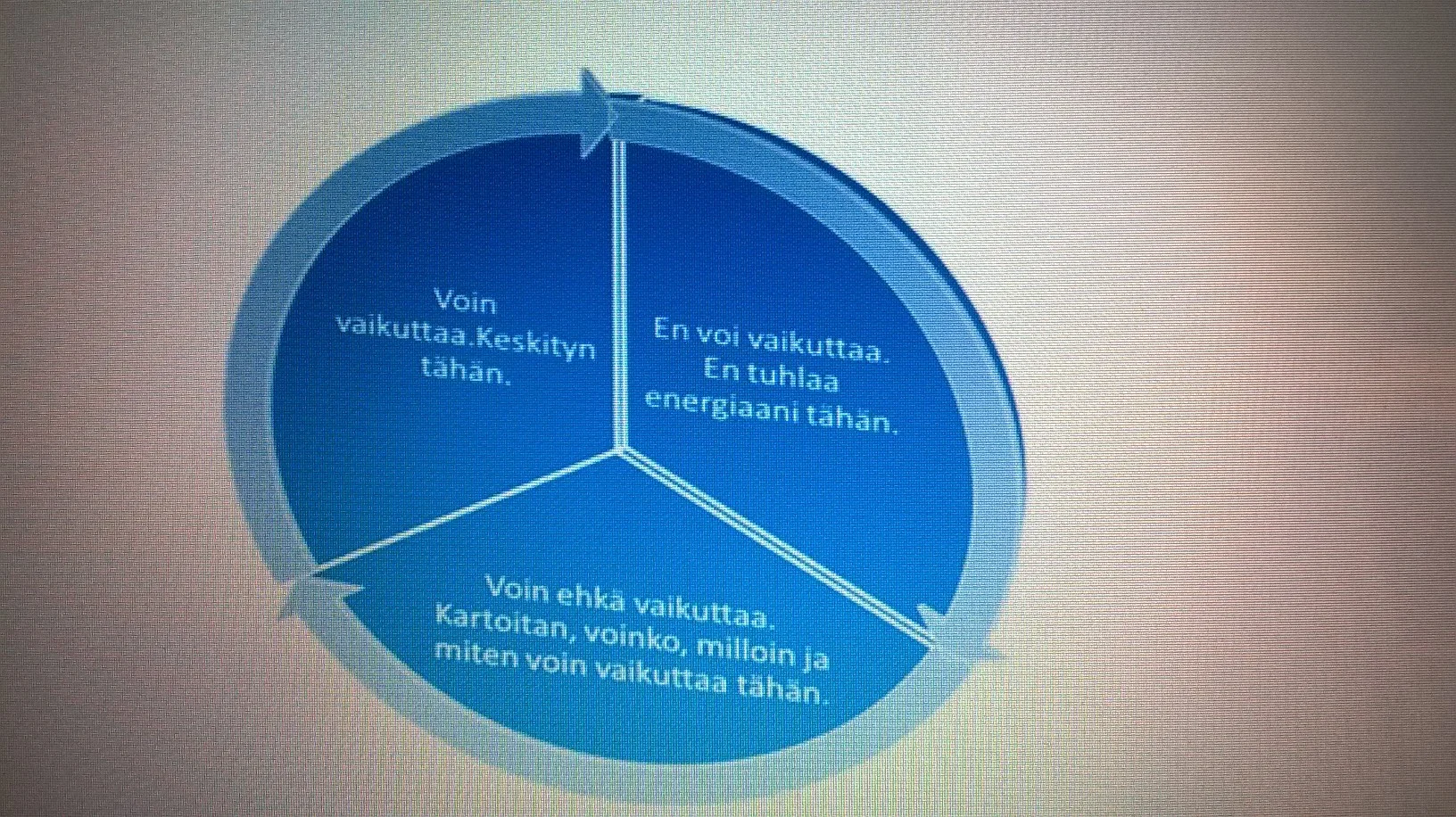 Keh Yksin Kaksin Tai Kolmisin Yhdess Kipin iv Avaimesi Nykyajan 