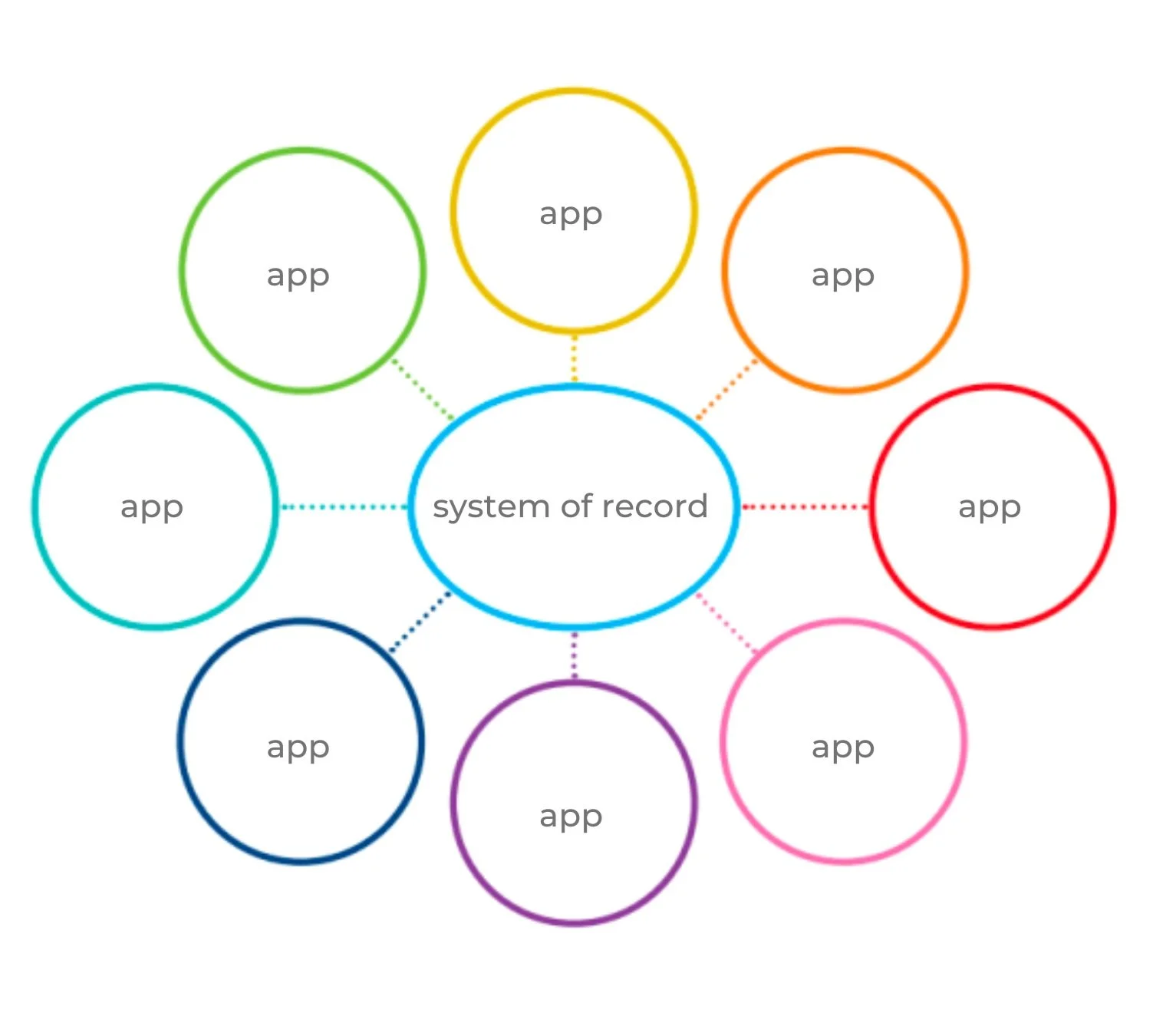Integration SaaS for Systems of Record — Aishwarya Khanduja