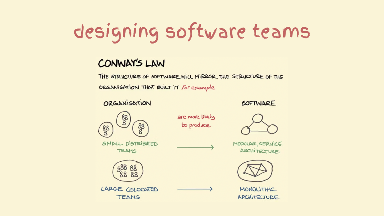 Translating Strategy to Code — Aishwarya Khanduja