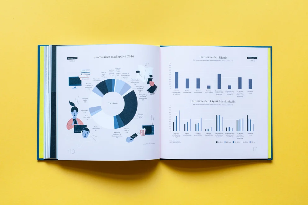  book spread with infographics 