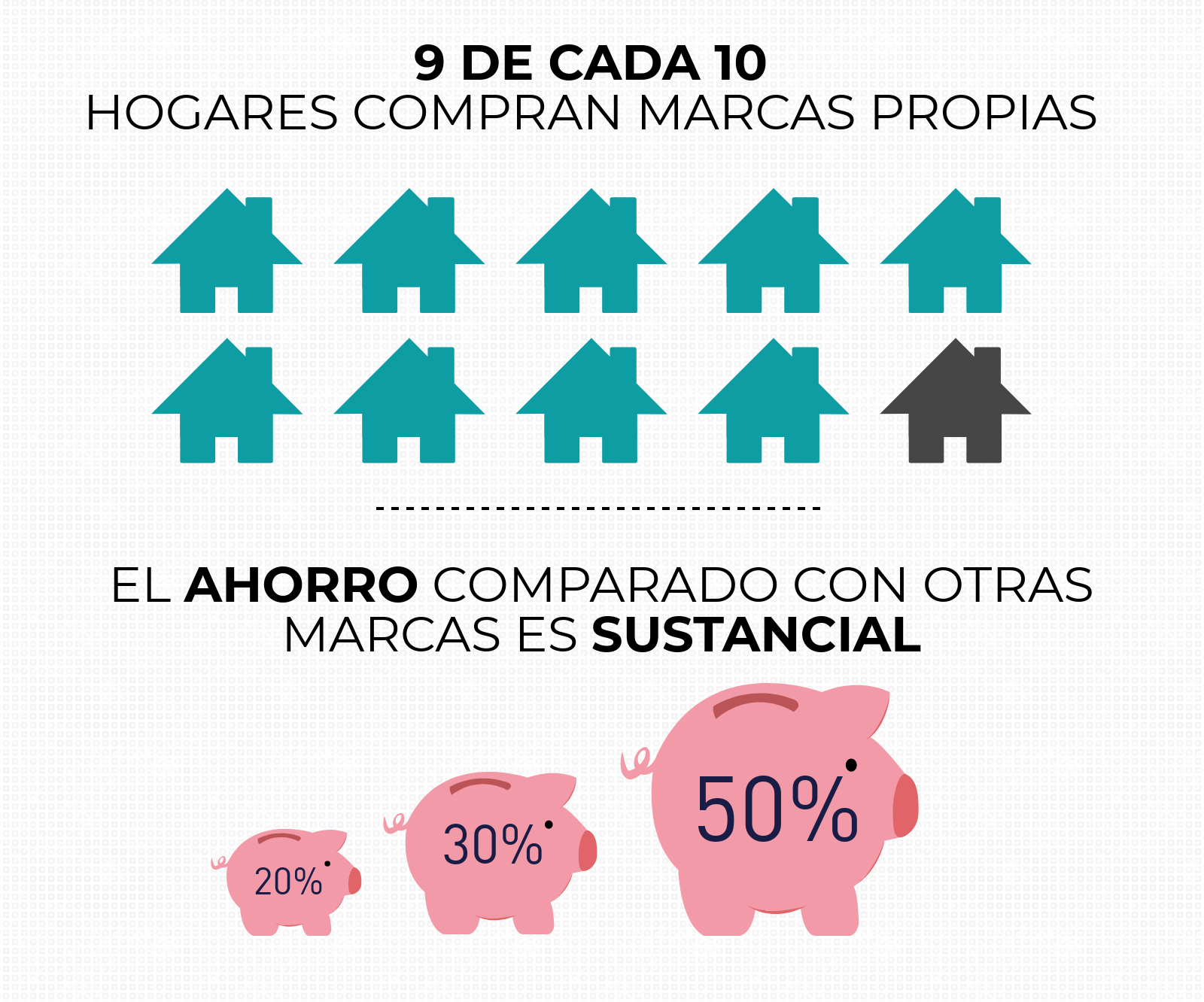 AHORROS MARCAS PROPIAS.png
