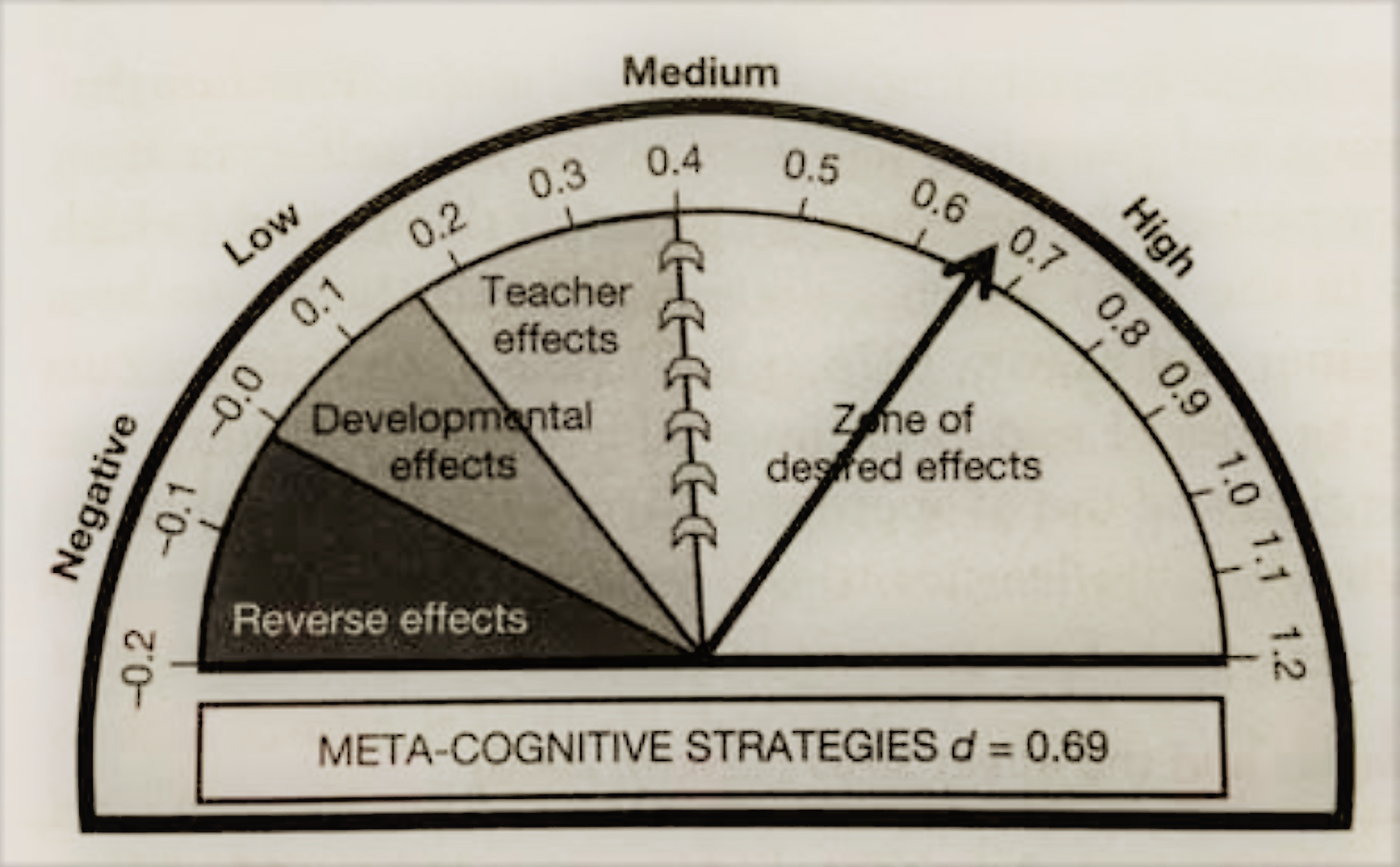 Metacognitive impact.png