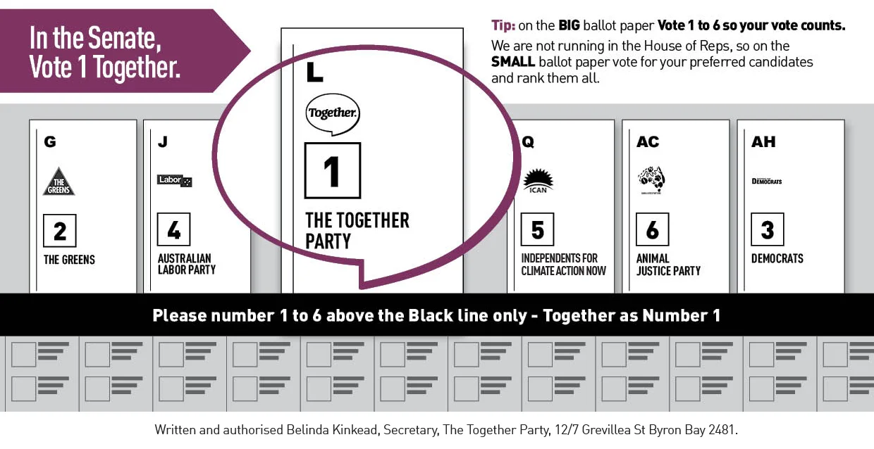 Copy of How To Vote