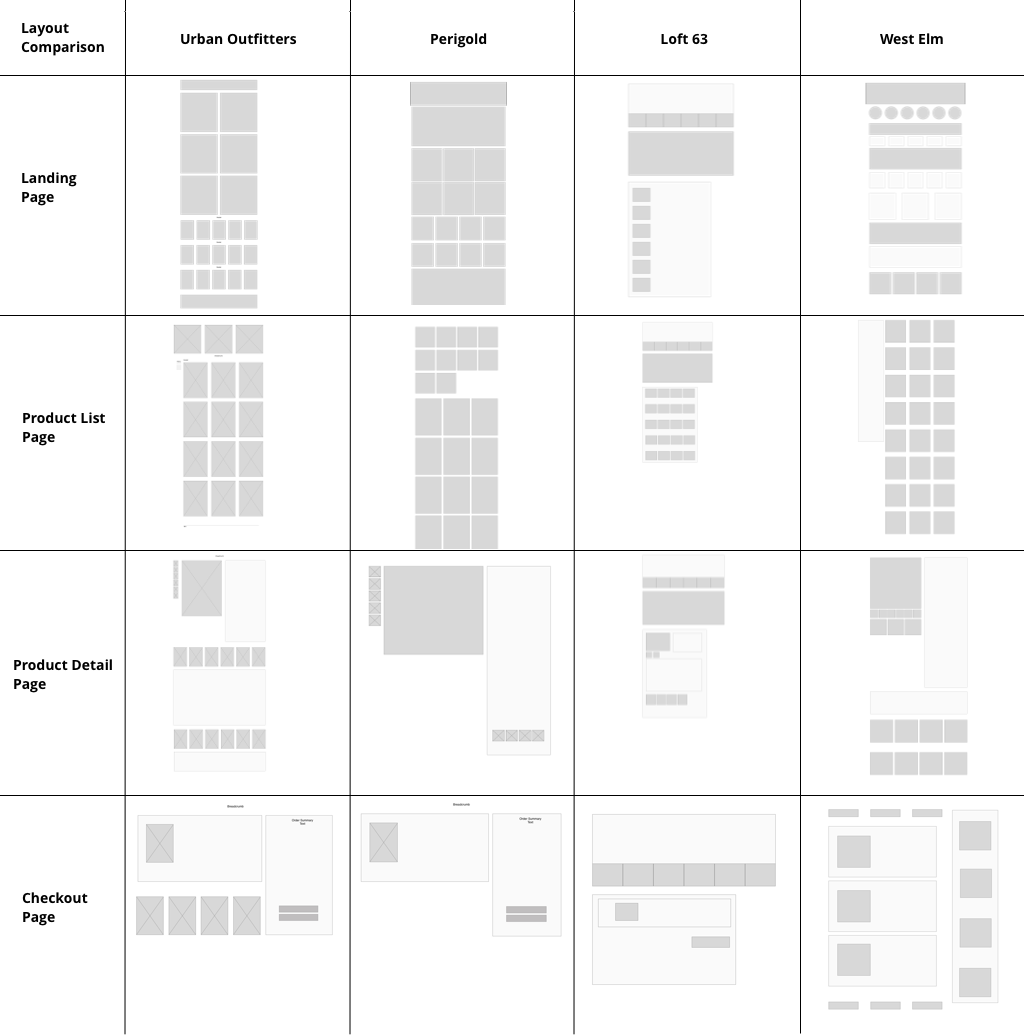 Layout Comparison.png