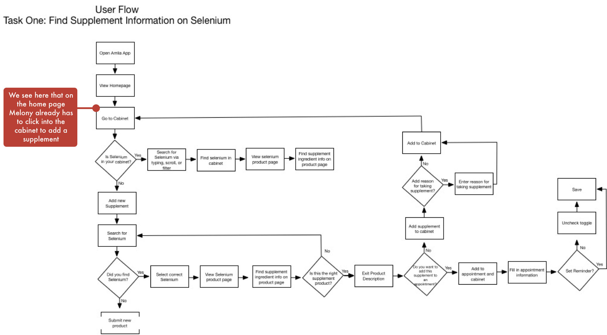Amlia User Flow.png