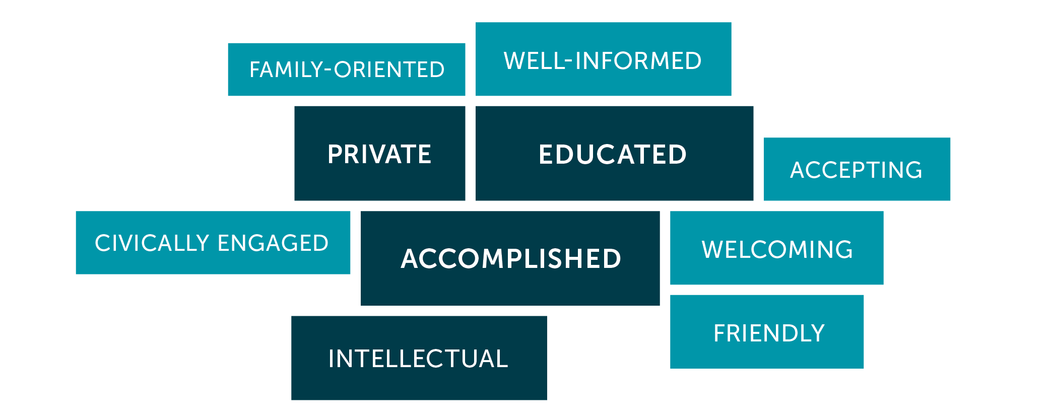 Q10-CommunityCulture.png