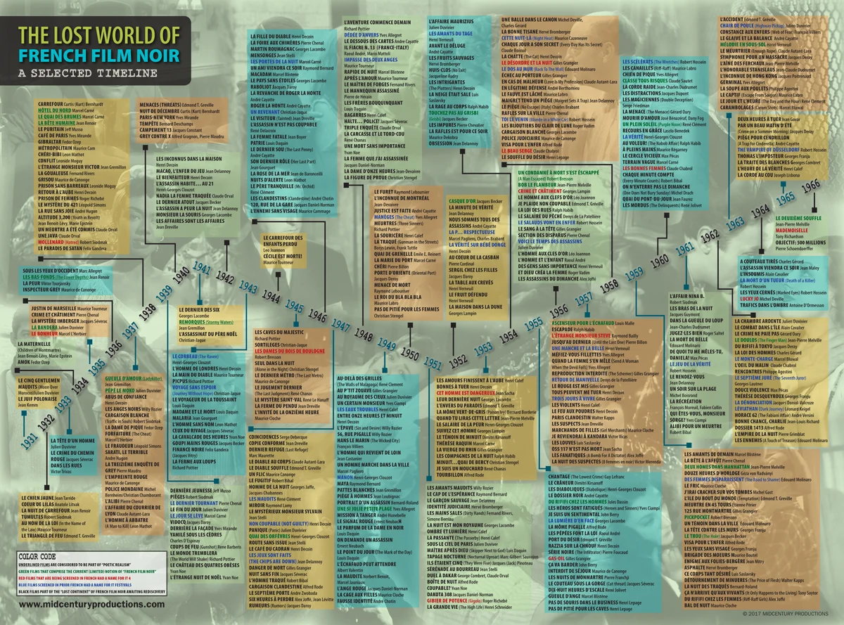 Timeline Posters