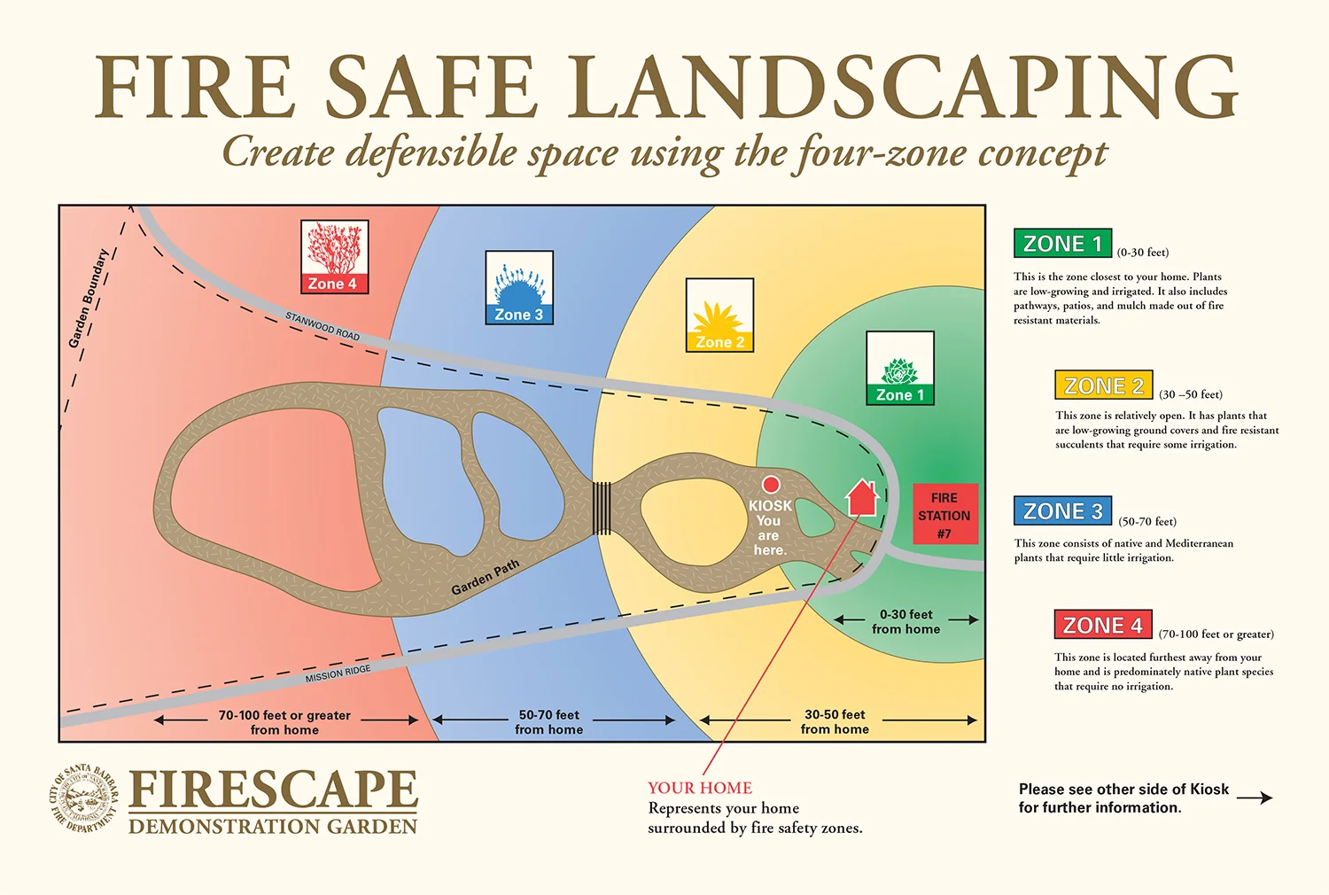  Signage for Santa Barbara firescape garden 