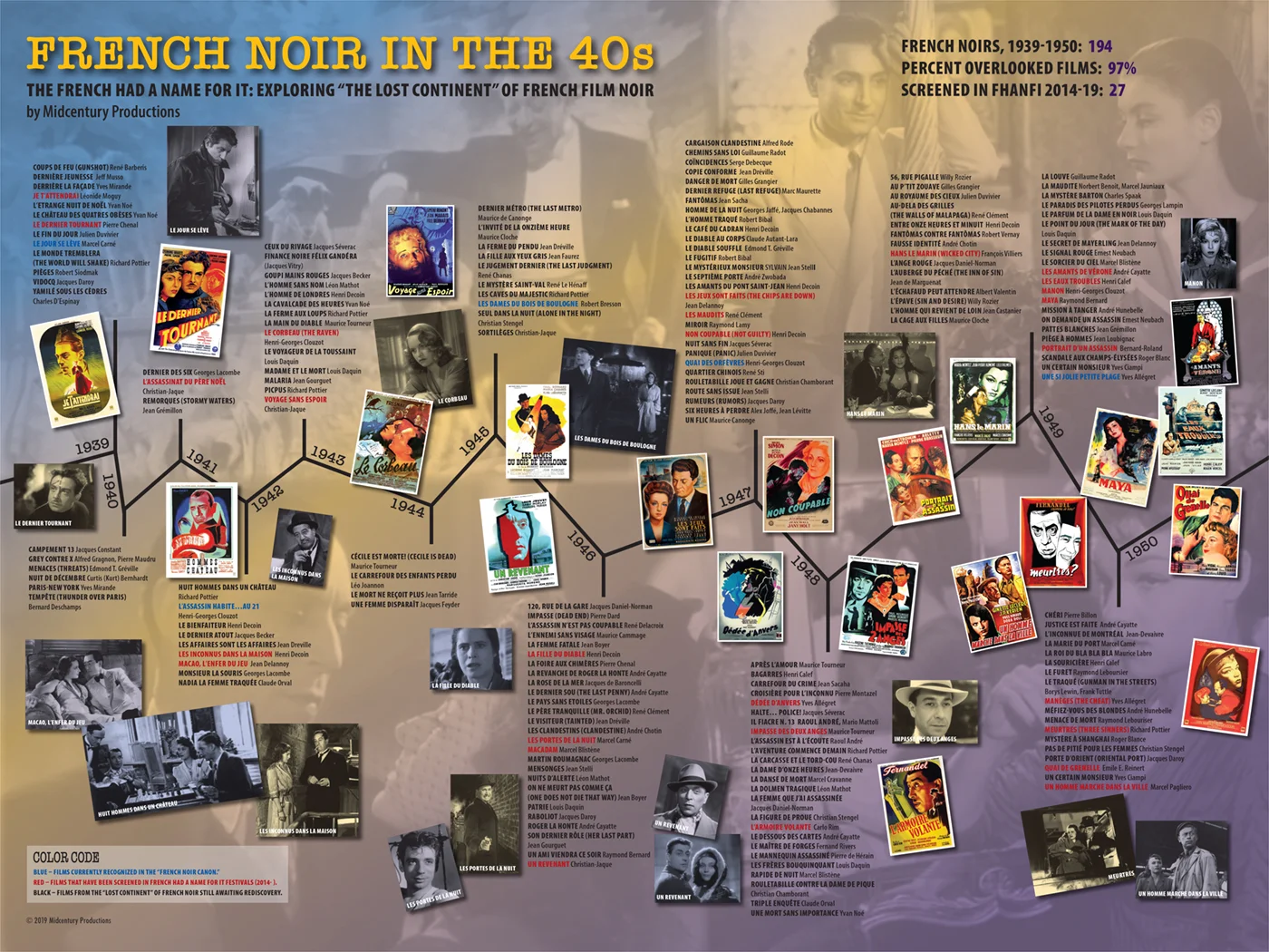 Timeline Poster