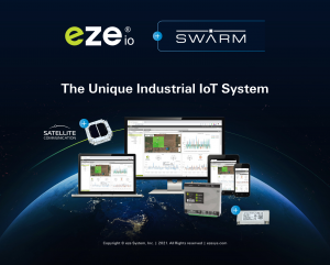 eze System and Swarm Technologies Enter Into a Global Integration Partnership