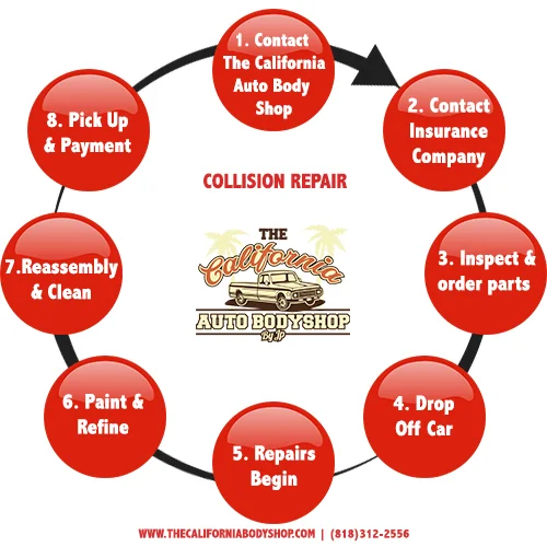 Collision Repair The California Auto Body Shop Collision