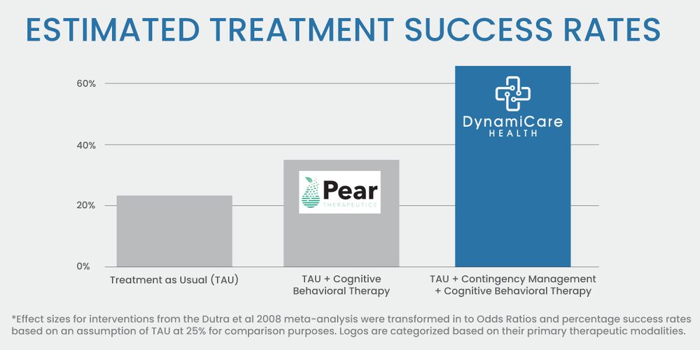 PEAR Vs. DynamiCare — DynamiCare Health