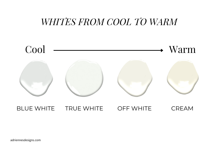Everything about the color Off White