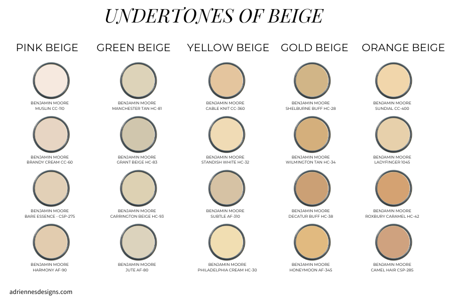 A Color Specialist in Charlotte: What is Contractor's Beige? Why is it bad?