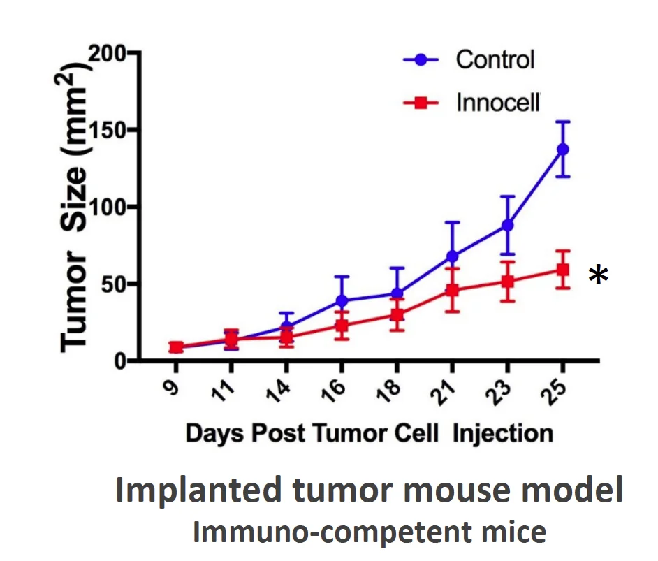 slow breat tumor growth.jpg