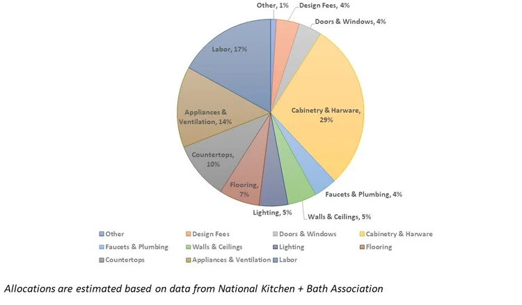 Home Remodel Costs — Construction Blog